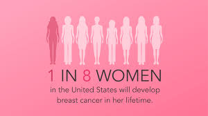 Breast Cancer Reality Check. We All Need One